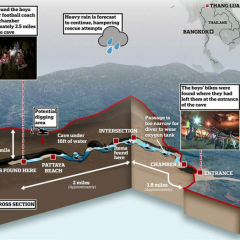 Thai barlangi baleset és a búvármentés